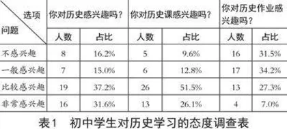 谈“双减”视域下初中历史作业的设计理念及实践策略