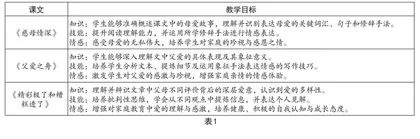 小学语文习作大单元教学策略探索
