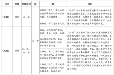 新课改背景下中学语文教学培养学生创新思维的策略探究