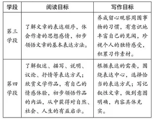 借“双线”让“小升初”语文素养有效衔接