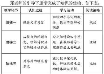 隐预设显生成的课堂