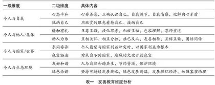 初中《道德与法治》教材中“友善”教育研究