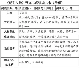 基于初中语文核心素养下的整本书阅读教学策略探究