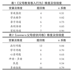 谈父母教育卷入对一年级学生问题行为的影响