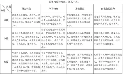 谈“双减”背景下如何提高小学生的自我监控能力