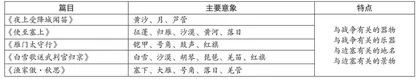 学习任务群“1+X”教学策略探索