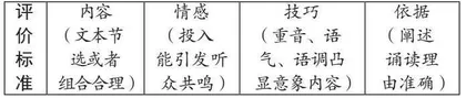初中语文群文诵读教学探索