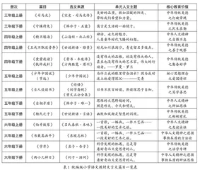 中华优秀传统文化教育视域下文言文教学的策略研究