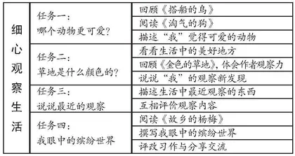 “大单元”视域下小学语文习作教学策略探究