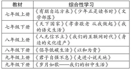 初中语文研学课程指导策略的研究