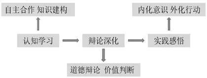 “知行”德育课程的建构与实践