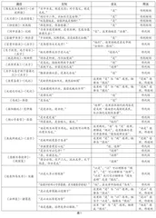 结合初中课例，浅析文言文中“是”字的含义及用法