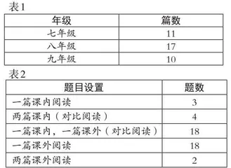 基于核心素养的初中文言文群文阅读教学策略