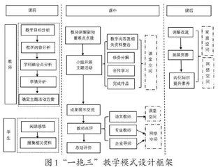 跨学科融合视角下语文教学培养学生创新素养的实践探究