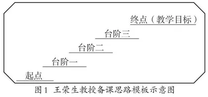 关于促进初中语文深度阅读教学的思考