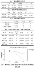 影响小学生信息处理能力的因素探究