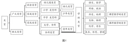 谈美育在中学语文教学中的定位与实施