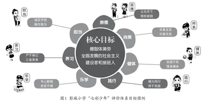 探索“七彩少年”评价体系，夯实立德树人育人根基