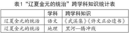 跨学科知识在《中外历史纲要》教学中的有效应用研究