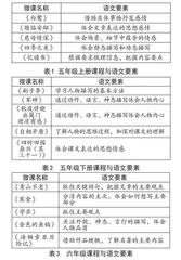 信息技术与语文学科深度融合理念下的微课探索 