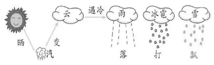 信息技术应用于小学低年级语文教学的思考和实践