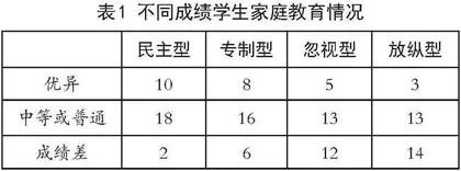 农村中小学家庭教育落实立德树人的途径研究