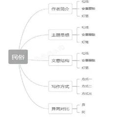 新《课标》视域下初中语文阅读教学培养学生思维能力的策略探究