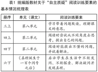 问学驱动：培养有高阶思维品质的学习者