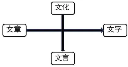 一文有四面，柳暗亦花明