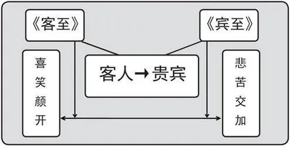 聚焦归隐情境，深揭悲喜之矛盾