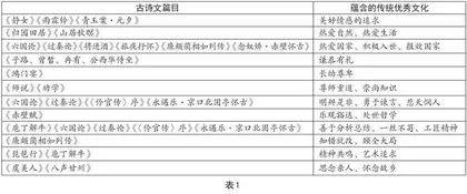 文化传承与参与视域下的古诗文阅读教学研究