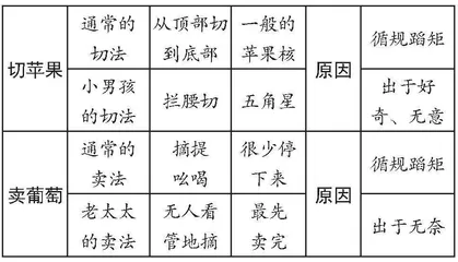 小学语文单元主题整合教学策略探究