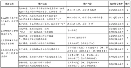 “单元整组阅读”学历案的设计与实施研究