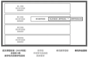 优化目标设计——单元作业提质策略探究