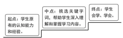学习进阶理念下的初中语文字词教学策略研究 