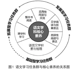 统整：小学语文发展型学习任务群的实施秘钥