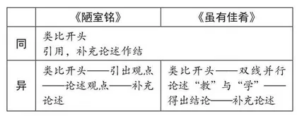 谈如何在古文教学中以“四文一体”理念落实新《课标》要求