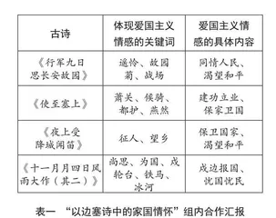 基于学科育人的初中古诗文教学“三化”策略研究 
