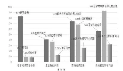 谈名著阅读项目式学习的起始课模型建构