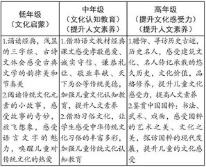 谈如何以儿童的立场实现传统文化教育的传承
