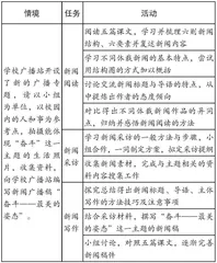 大单元背景下的初中语文阅读教学策略探究