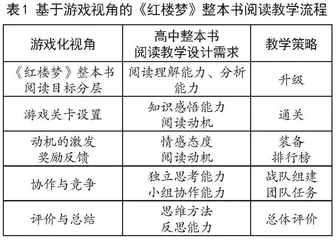 基于游戏化视角的高中整本书阅读教学策略探究