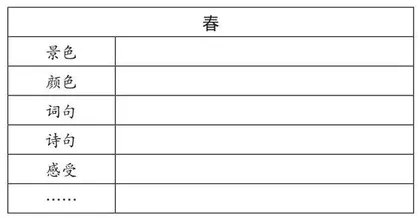 谈新教育实验背景下初中语文教学中的“三大改变”
