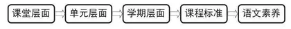 基于“教、学、评一致性”的小学语文教学的思考