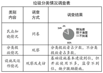 忽如一夜春风来，千树万树梨花开