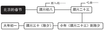 文化润童年，语文显魅力