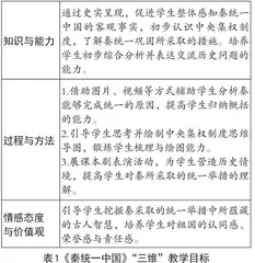 谈如何基于统编版教材做好中学历史教学的衔接工作