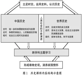 以核心素养为导向的初中历史结构化教学研究