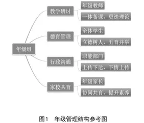 新时代初中学段年级德育管理实践探索