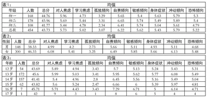 关注学生心理健康，引领学生健康人生